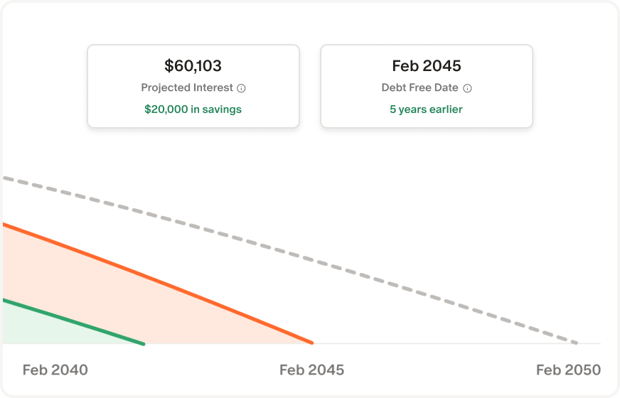 Plan with the savings calculator
